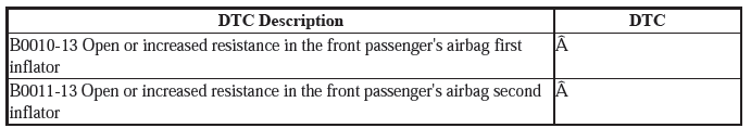 Supplemental Restraint System - Diagnostics